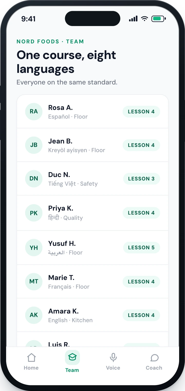 The admin view of who is trained and who is stuck